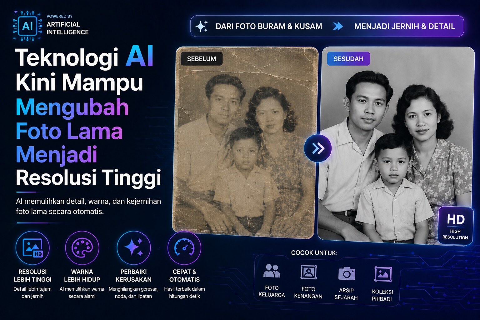 Teknologi AI Kini Mampu Mengubah Foto Lama Menjadi Resolusi Tinggi